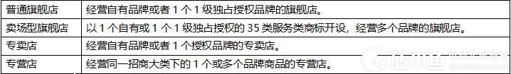 多多國際對入駐企業(yè)和商標(biāo)有什么要求?多多國際入駐身份/店鋪信息問題